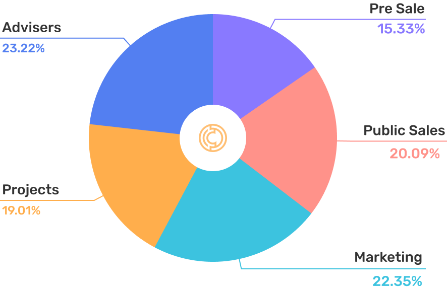 pie-chart